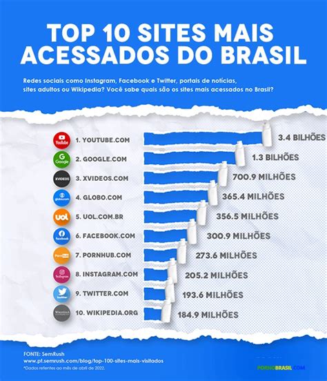 top 5 pornoseiten|10 Melhores sites pornôs (e mais acessados no mundo)